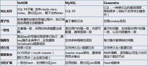 关系型数据库