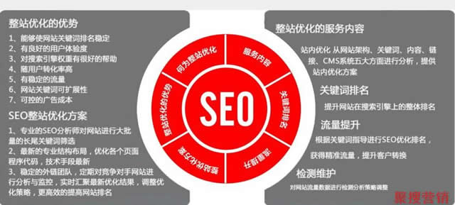 SEO错误优化：过度优化变成那样的网站