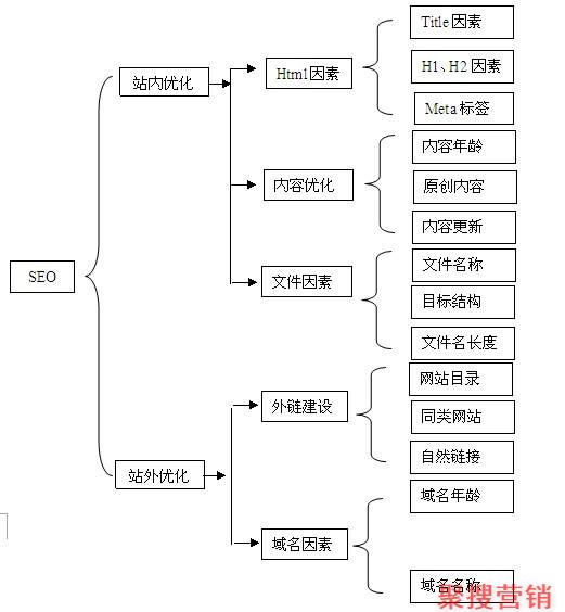 营销：网站关键词标题描述应该怎样写你知道吗？