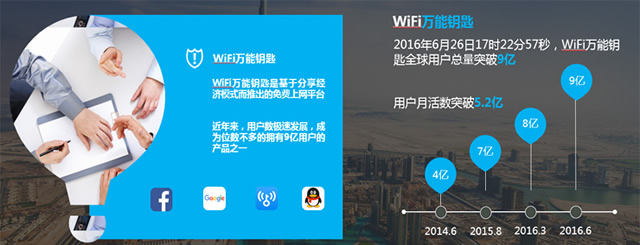 wifi万能钥匙广告