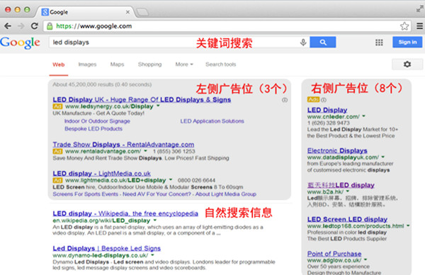 谷歌推广案例,Google关键字广告