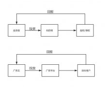 营销资讯 -  广告 没效果 怎么办 ？可能你的打开方式不对