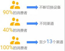 营销资讯 - 把握客户心理路程，Google归因给你 答案 