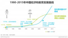 营销资讯 - 新中产消费升级时代：旅游、教育、 健康 等行业