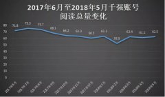 营销资讯 - 微信订阅号开启内容信息流模式 小程序的 地位 还