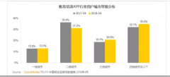 营销资讯 - 教育类广告如何 做信息流 广告投放？