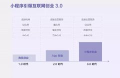 营销资讯 - 微信小程序将成为超级 流量入口 盘点小程序六大