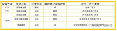 营销资讯 - 快手信息流 广告 oCPC 智能投放 指南