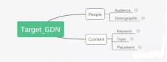 营销资讯 - 谷歌推广：谷歌展示广告 如何定位 ？