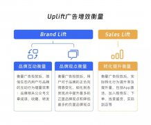 营销资讯 - 哪些人会真正被 我的 广告影响？Uplift从品到效实