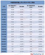 营销资讯 - 喜忧参半， 中国 18家 营销 传播 公司 三季报出