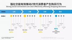 营销资讯 - 腾讯社交 广告 ： 品牌 营销 怎么 拥抱“Z世代”