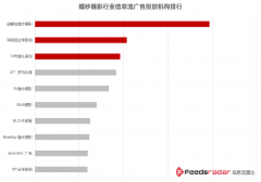 营销资讯 - 婚纱摄影 信息流 广告哪些 广告创意 效果最好？