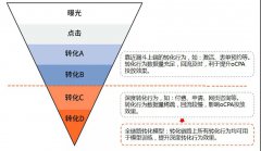 营销资讯 - 腾讯社交 广告 oCPA再 升级 ，可以帮助 广告 主提