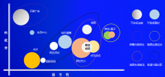 营销资讯 - 餐饮 招商 加盟适合在哪些 平台 上投放 广告 ？