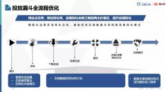 营销资讯 - 今日头条穿山甲帮助移动 阅读 行业打造“用户增