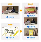 营销资讯 - 教育类APP 怎么 通过腾讯社交 广告 做网络 营销 