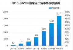 营销资讯 - 腾讯 新闻信息 流广告升级，可增加品牌强势曝光