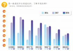 营销资讯 - 外贸广告主 出海 营销必知的海外社交媒体营销策