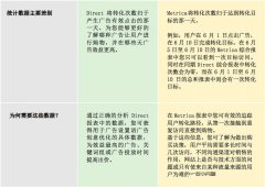 营销资讯 -  yandex Direct：新转化归因模型