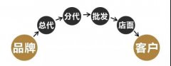 营销资讯 - 电商行业 怎么 玩转微博、 抖音 等社交媒体 营销