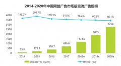 营销资讯 - 信息流 广告市场 将破1000亿规模，未来网络广