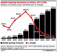 营销资讯 - 海外游戏推广指南：休闲小游戏or 二次元 游戏，谁