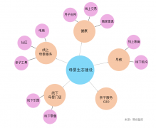 营销资讯 -  主要 针对目标用户是年轻辣妈的短 视频营销 指南