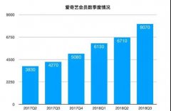 营销资讯 - 爱奇艺信息流 广告前景 良好，有需要投放爱奇艺