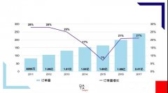 营销资讯 - yandex推广必知： 俄罗斯电子 商务报告