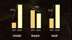 营销资讯 - 腾讯社交 广告 ： 互联网 金融行业oCPA