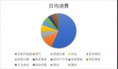 营销资讯 - 今日头条上新DMP全新人群 标签 