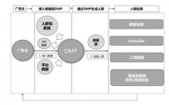 营销资讯 -  游戏行业 如何通过今日头条玩转DMP进阶大法？