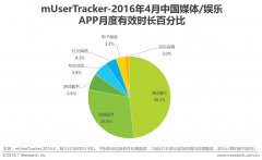 营销资讯 - 陌陌、映客中国泛娱乐直播营销未来 趋势如何 ？