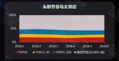 营销资讯 - 快手、 抖音 等短 视频营销 必修课需要学会“迭代