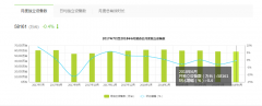 营销资讯 - 爱奇艺 视频 、 腾讯视频 、优酷 视频 的人群属