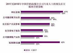 营销资讯 - 快手、抖音、陌陌等短视频 直播平台 对品牌主们