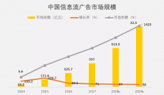 营销资讯 - 品牌广告主选择投放Yahoo 原生广 告、信息流广告，