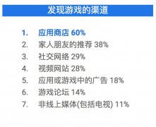 营销资讯 - 谷歌全球游戏玩家 深度 报告，解密海外游戏玩家