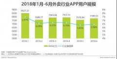 营销资讯 - 外卖APP 网络推广 必知：存量用户才是 核心 ？