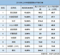 营销资讯 - 快手、抖音等短 视频平台 的未来 如何 ？