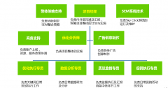 营销资讯 - 上海外贸企业做谷歌推广找 哪家 代理商比 较好 ？