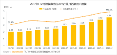 营销资讯 -  火山 小 视频 /西瓜 视频 等短 视频 深入生