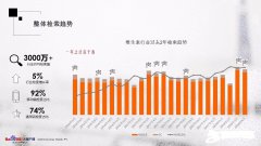 营销资讯 - 2018 百度 维生素行业 报告 