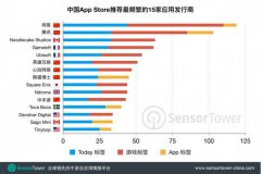 营销资讯 - 上周互联网都 发生了 哪些大事？微信频繁更新，