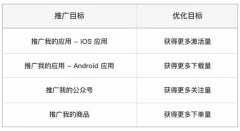 营销资讯 -  微信 公众号 广告 智能优化 升级 ，开启 微信