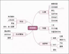 营销资讯 -  如何 利用短视频玩转 内容营销 ？看这里