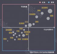 营销资讯 - 短视频营销面临天花板？短视频垂直 领域 能否突