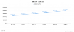 营销资讯 - 最新短 视频 综合 平台 TOP10榜单