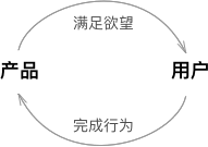 营销资讯 - 微信公众号 运营 ：用户增长的终极 目标 即为让用